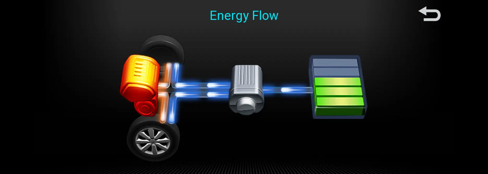 Diagrama del flujo de energía en el Suzuki New Swift Híbrido.